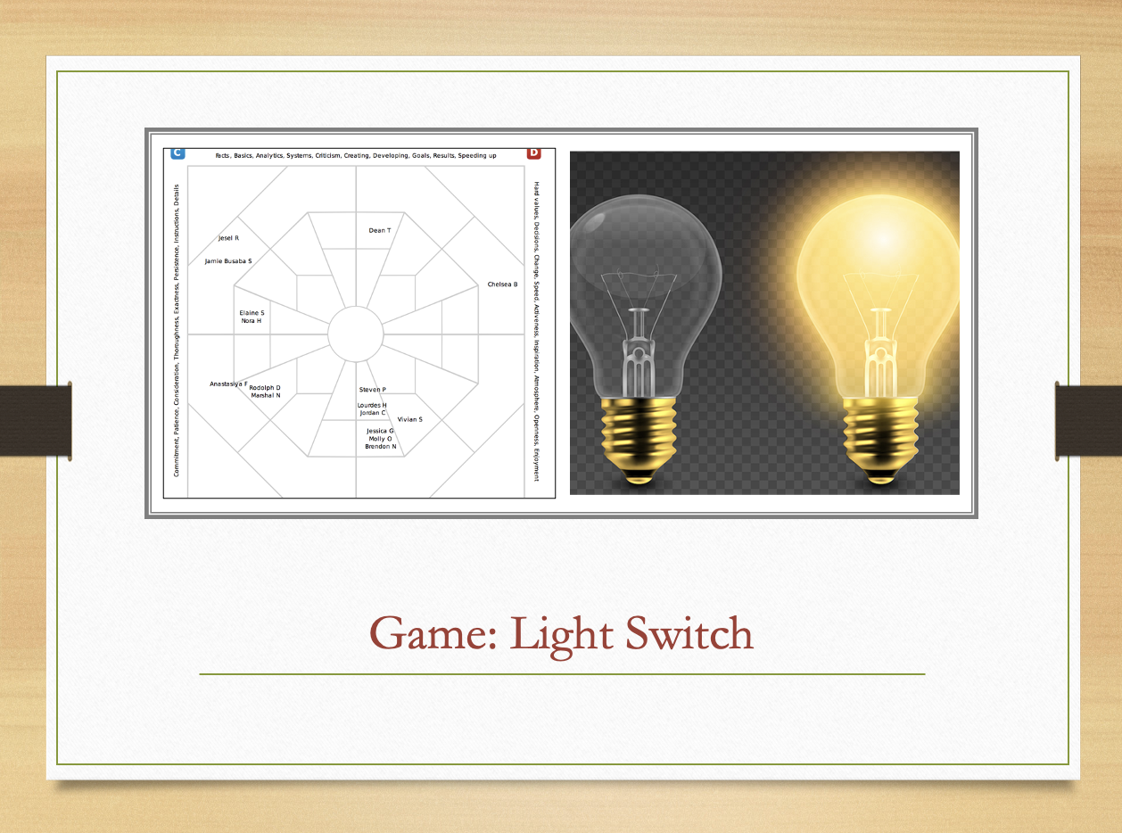 Activities to Enhance Your DISC Sessions